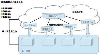工業(yè)互聯(lián)網(wǎng)優(yōu)秀案例 全流程協(xié)同智慧門店與家紡智能制造