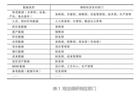 數(shù)據(jù)治理工作的起點(diǎn) 從項(xiàng)目調(diào)研到在線數(shù)據(jù)處理與交易處理業(yè)務(wù)的路徑